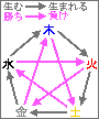 ܍s